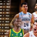 Estados Unidos lidera ranking de la FIBA con España en acecho 